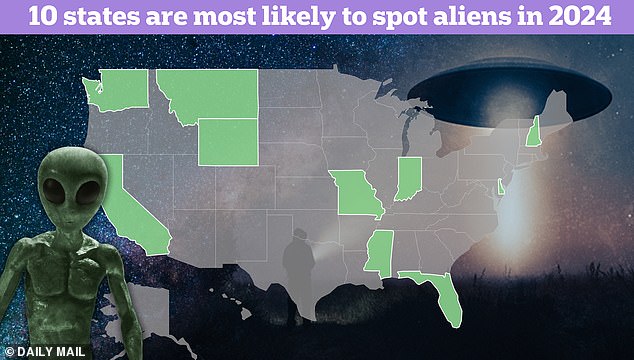 The wide open spaces of Montana have been named the top state where you are most likely to have a close encounter, as half of locals claim to have seen a UFO, according to a new study