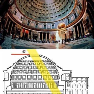 The Pantheon in Rome